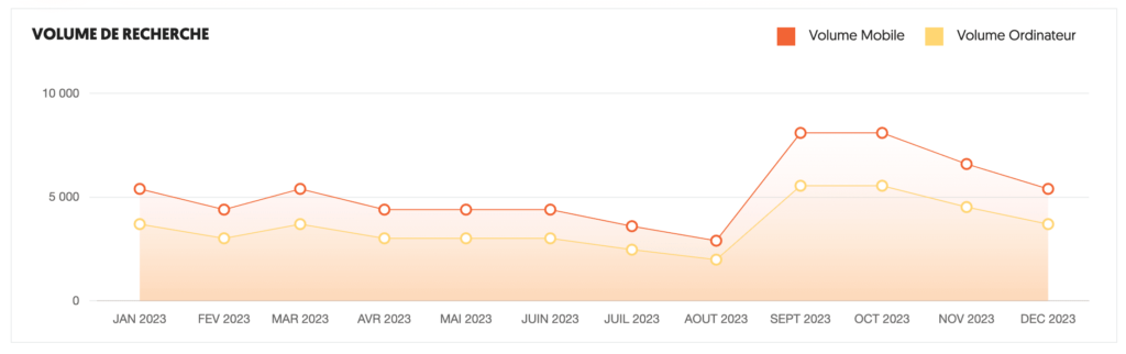 volume recherche mot cle