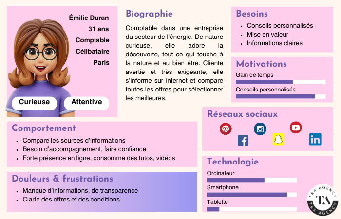 buyer persona infographie