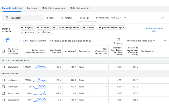 outils seo de planification de mots clés google keyword planner