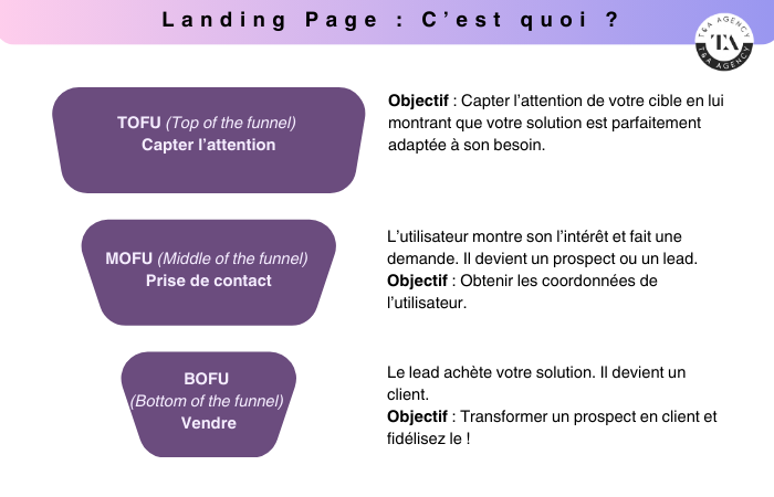 infographie tunnel de vente