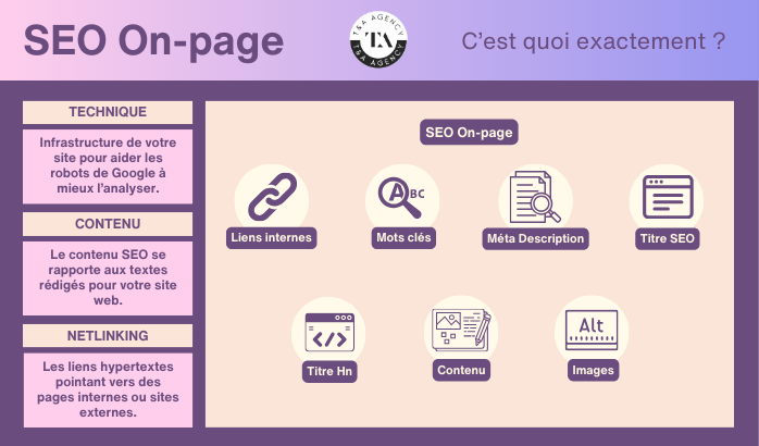 infographie seo on page