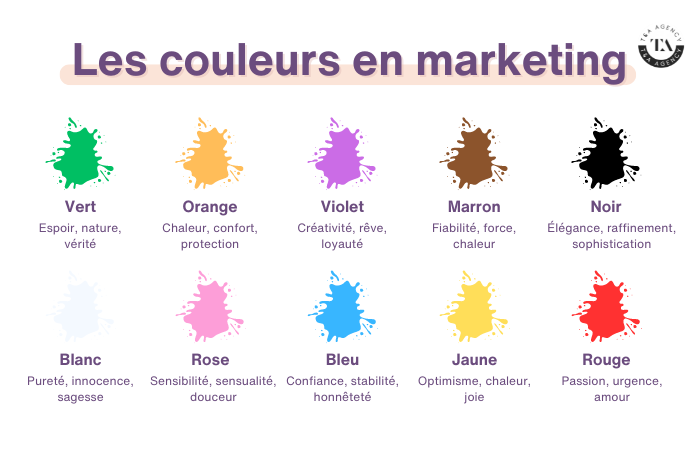 signification des couleurs en marketing et communication